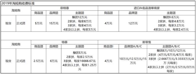 2023年淘搶購雙十一招商規(guī)則是什么